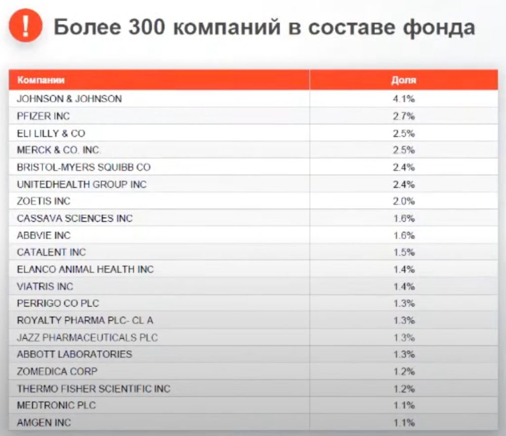 Бпиф sbmx. Бпиф. Фонды на московской бирже. Альфа капитал операции. Медицина альфа капитал.