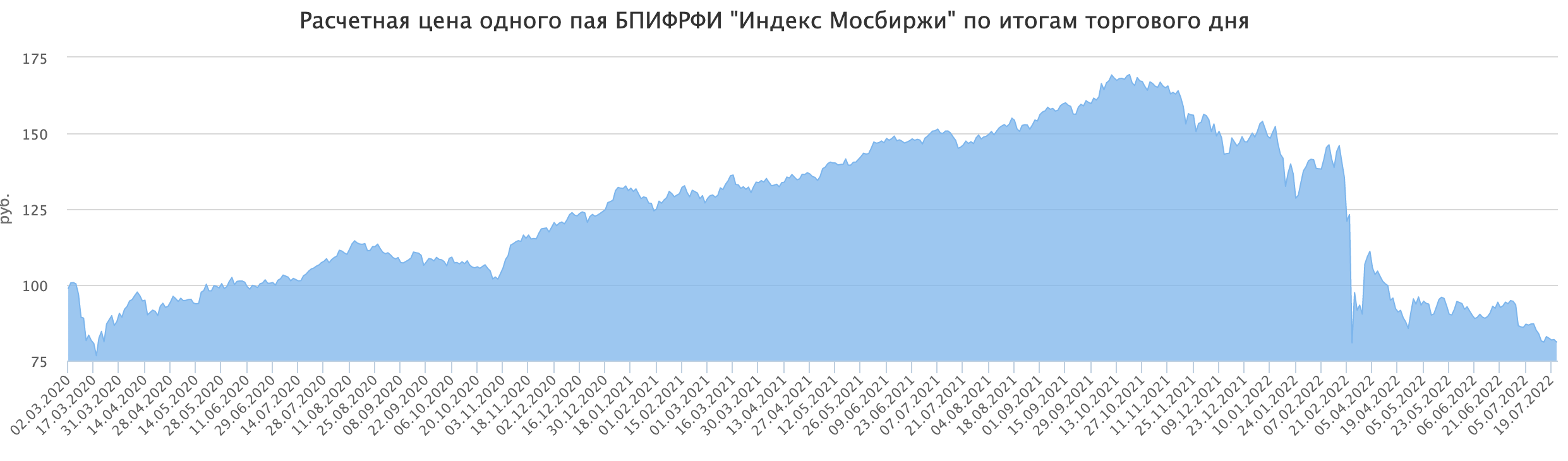 Eqmx etf