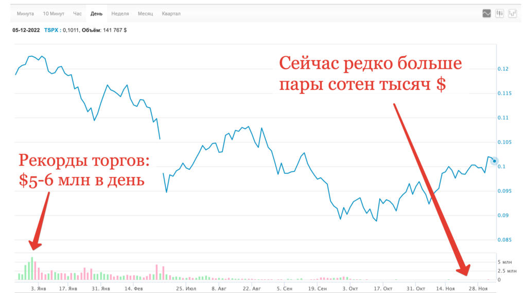 Акции фондов etf