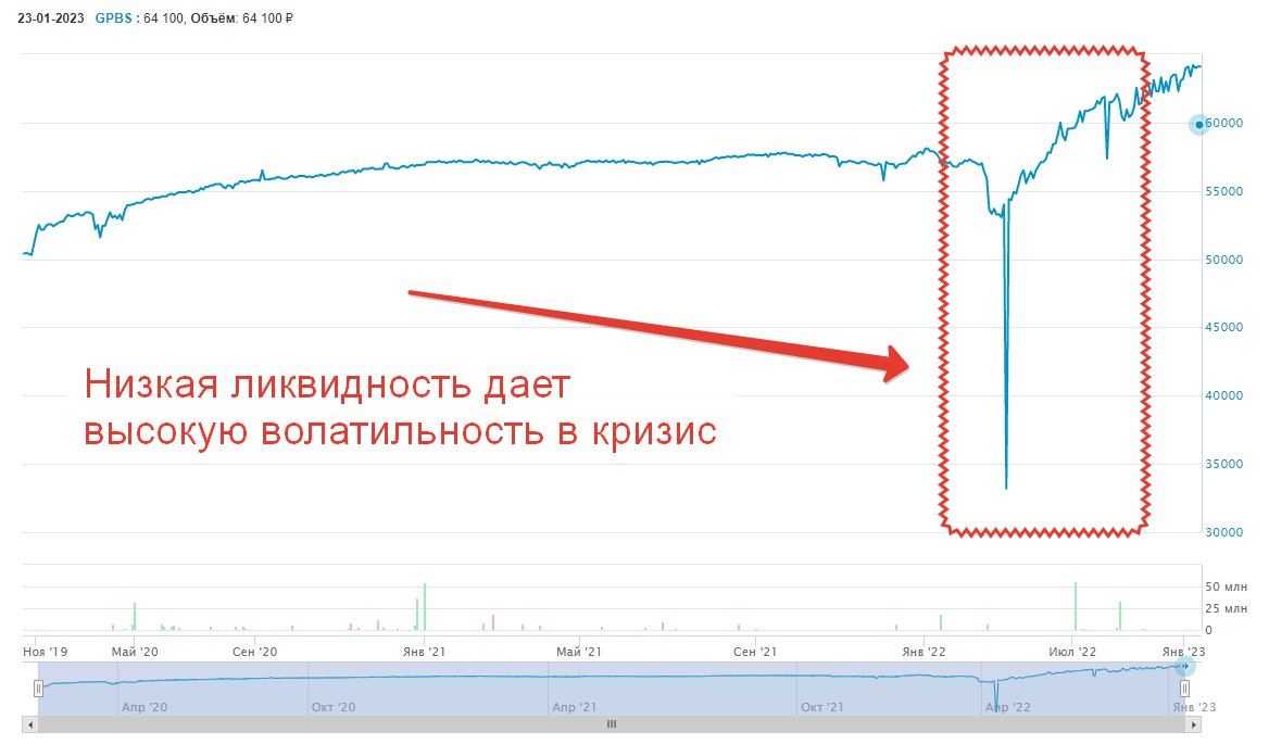 Паи Газпромбанка Облигация Плюс Стоимость На Сегодня