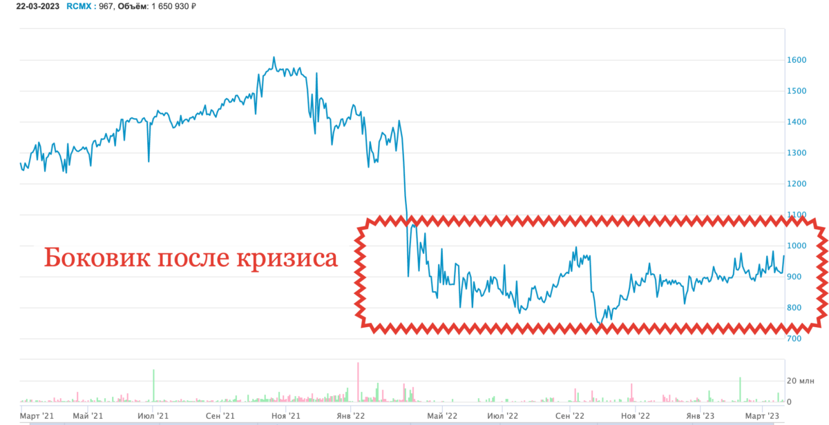 Котировки голубых фишек на ммвб. Индекс МОСБИРЖИ акции. Вклад в акции. Голубые фишки МОСБИРЖИ. SSE 50 - индекс "голубых фишек" биржи.